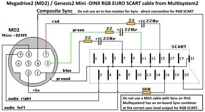 Multisystem2 Mini DIN9 RGB SCART cable