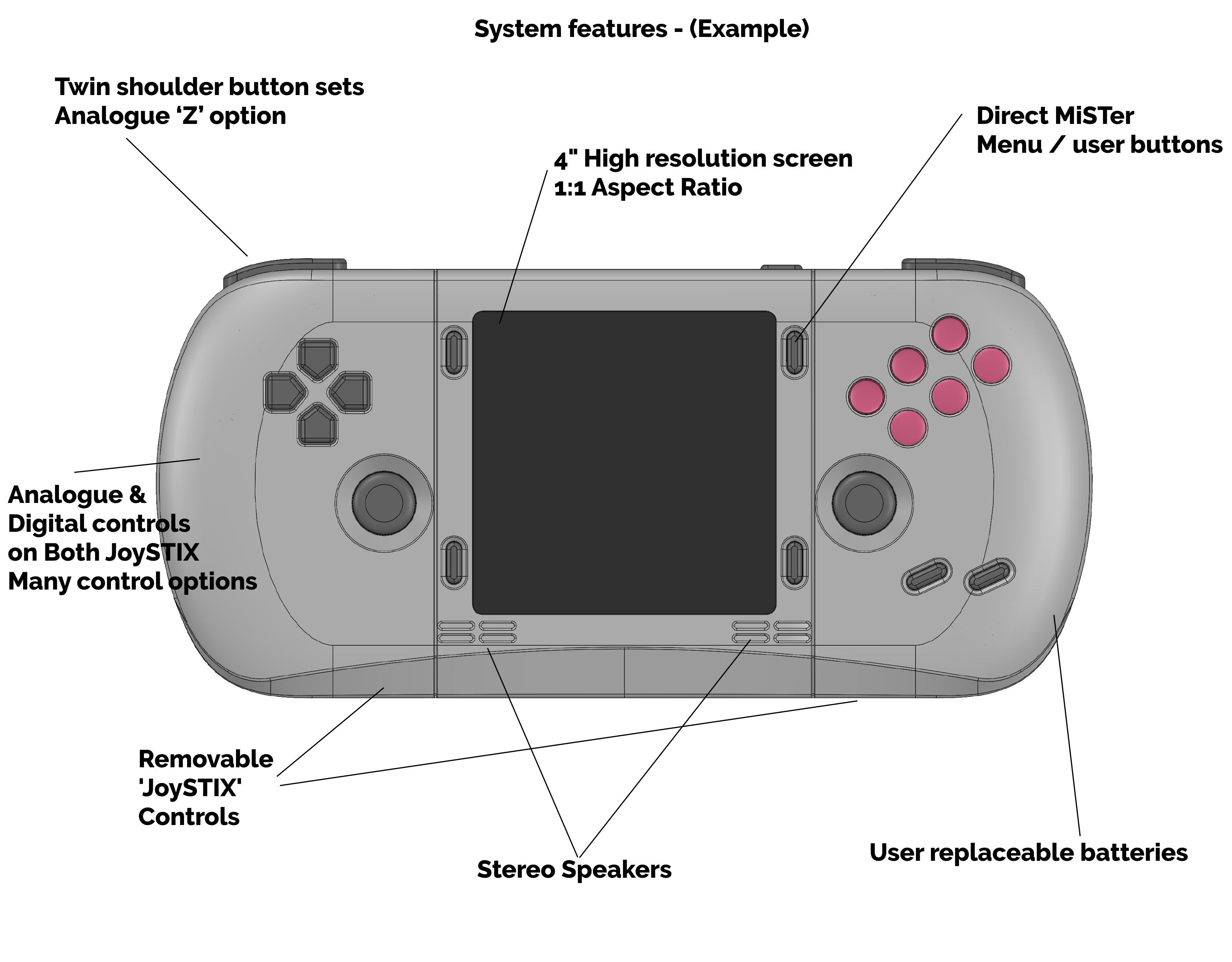 Features